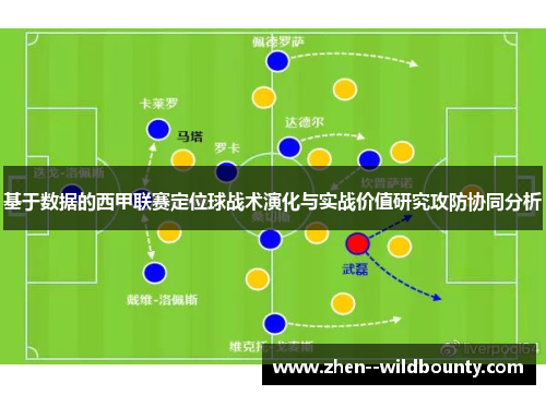 基于数据的西甲联赛定位球战术演化与实战价值研究攻防协同分析 基于数据的西甲联赛定位球战术演化与实战价值研究攻防协同分析