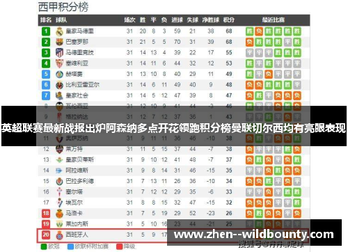 英超联赛最新战报出炉阿森纳多点开花领跑积分榜曼联切尔西均有亮眼表现