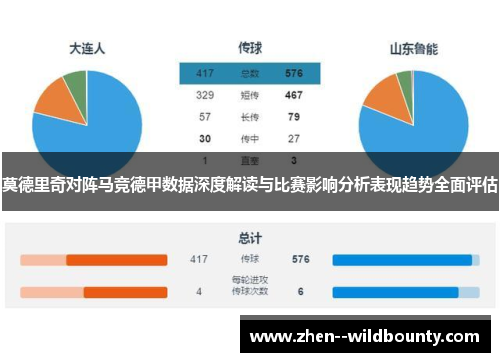 莫德里奇对阵马竞德甲数据深度解读与比赛影响分析表现趋势全面评估