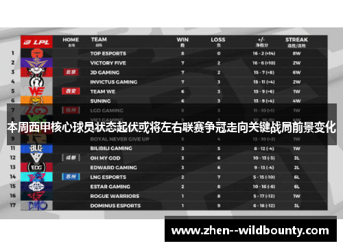本周西甲核心球员状态起伏或将左右联赛争冠走向关键战局前景变化