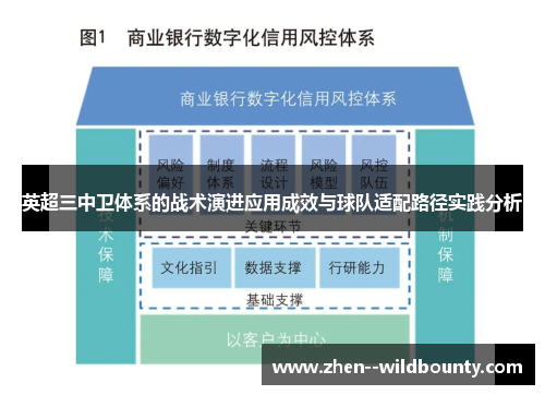英超三中卫体系的战术演进应用成效与球队适配路径实践分析 英超三中卫体系的战术演进应用成效与球队适配路径实践分析