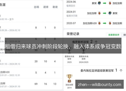 租借归来球员冲刺阶段轮换,融入体系成争冠变数 租借归来球员冲刺阶段轮换,融入体系成争冠变数
